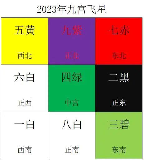 二黑 化解|2023年“二黑病符星”飞临东方，如何化解？庇佑家人健康！